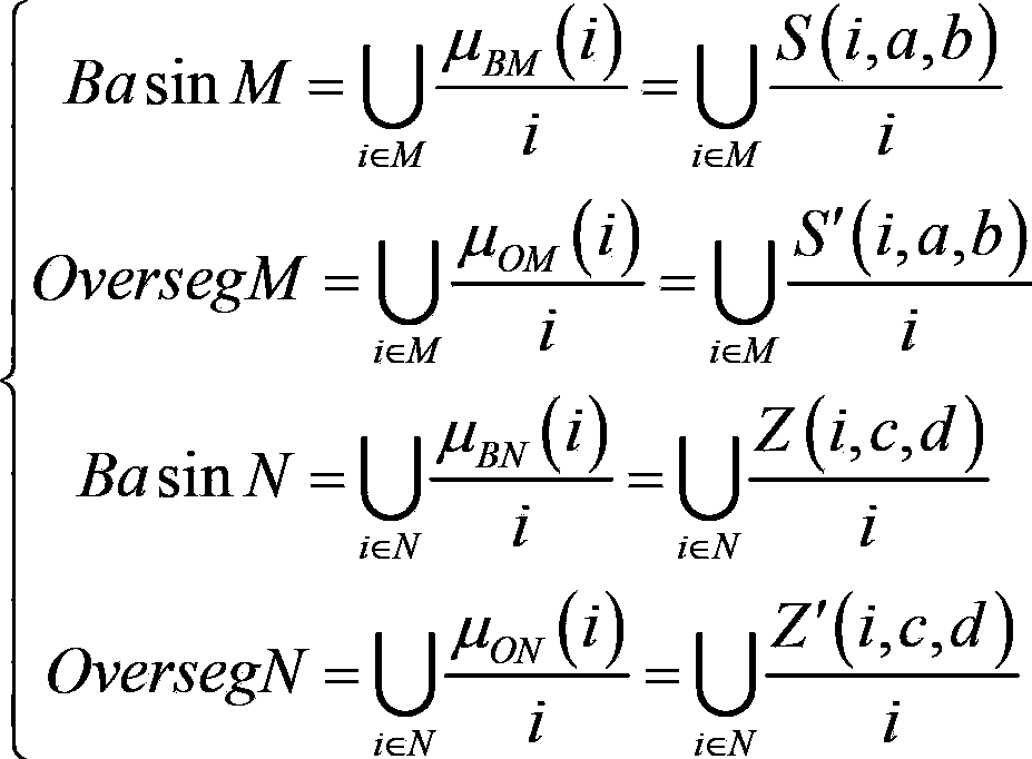 Two-dimensional fuzzy entropy based adhesive material partition method