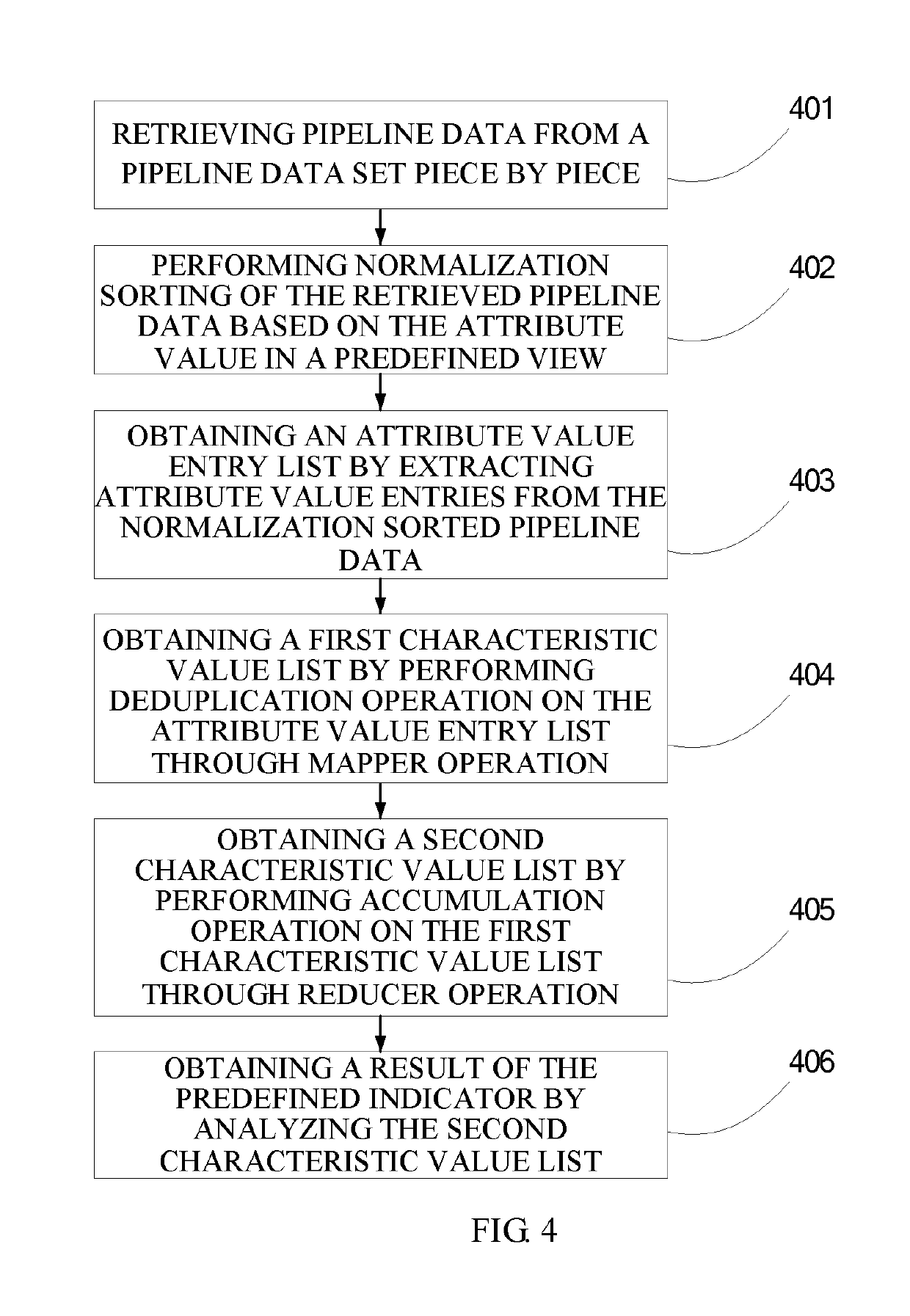 Method, apparatus and system for data analysis