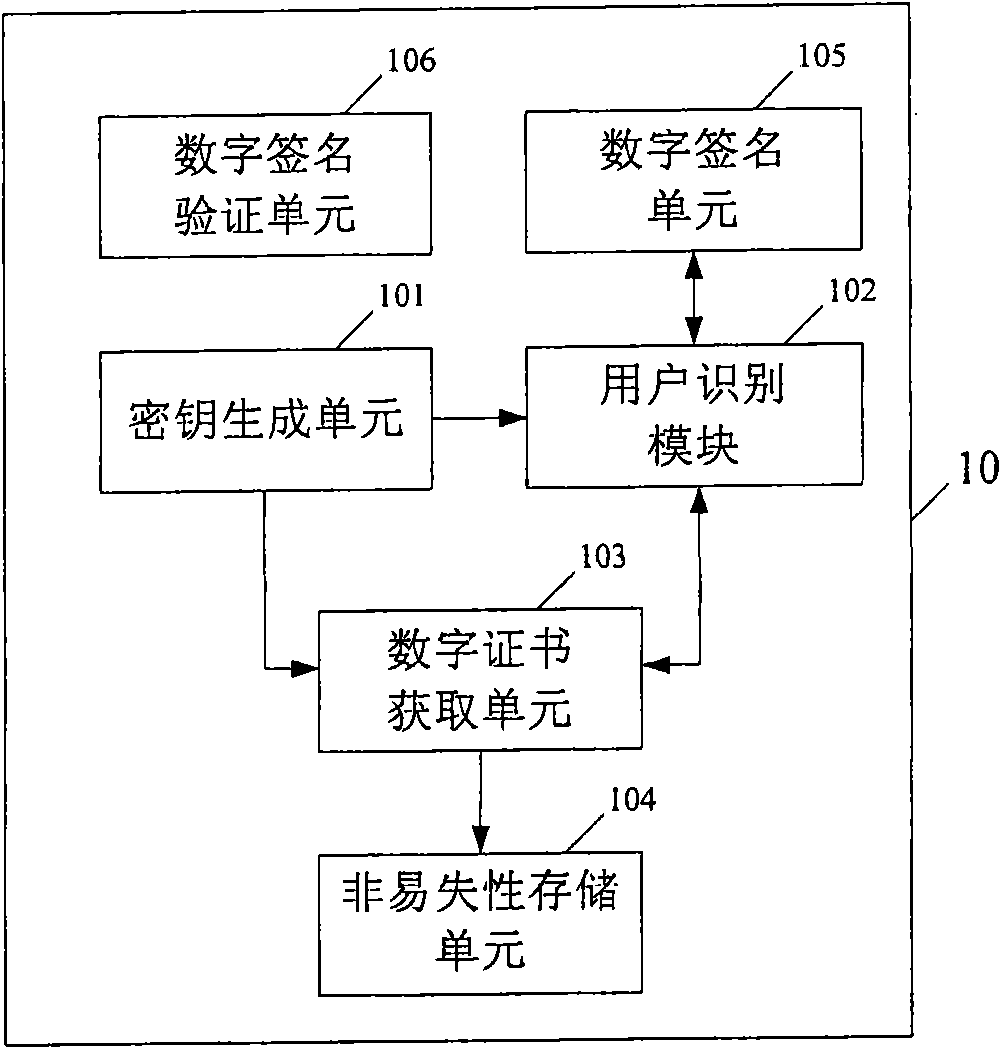 Method and system based on wireless terminal for applying digital certificate and wireless terminal