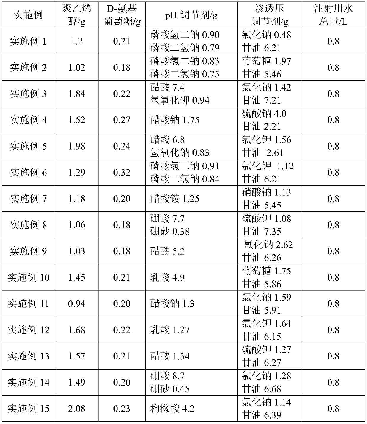 A kind of ophthalmic pharmaceutical composition