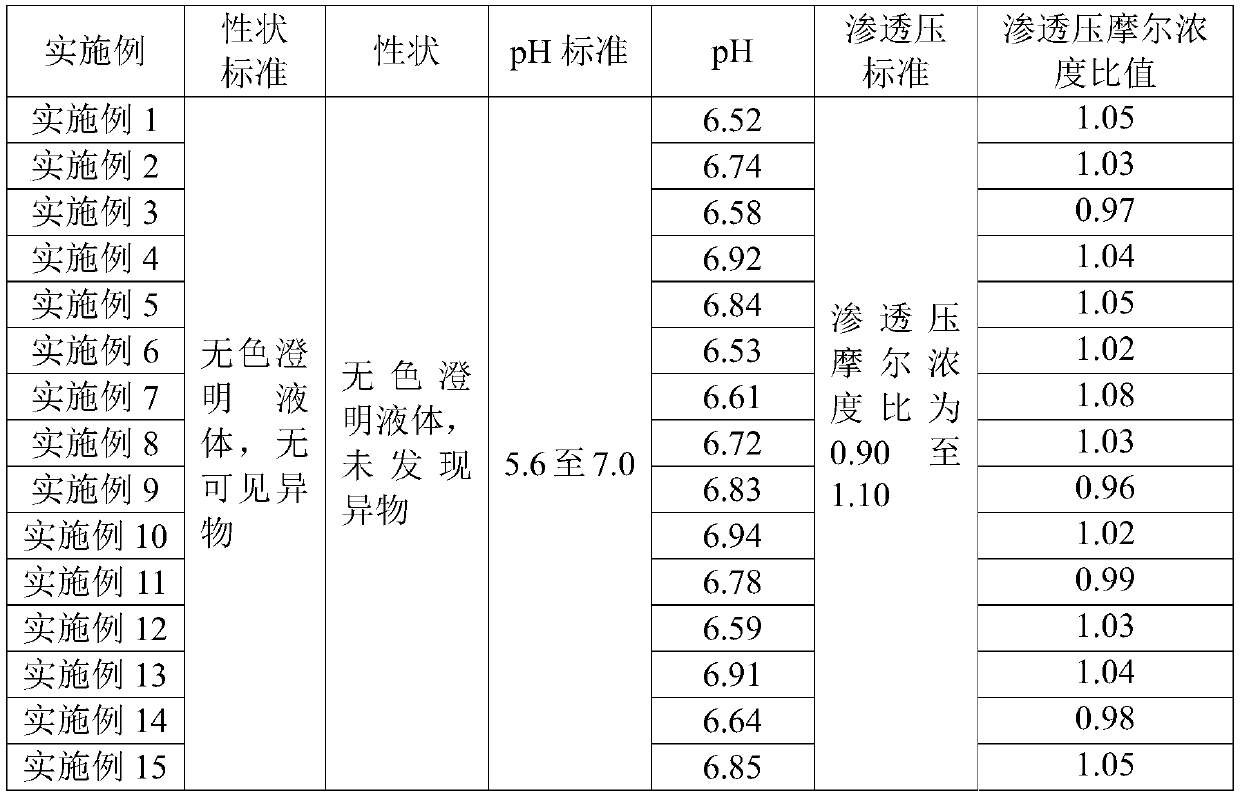 A kind of ophthalmic pharmaceutical composition