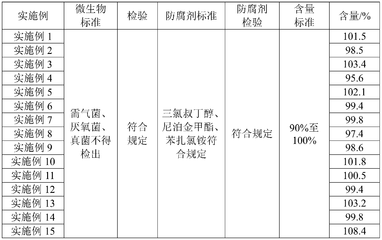 A kind of ophthalmic pharmaceutical composition