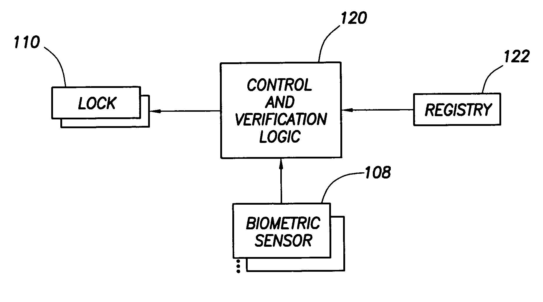 Use of biometrics to provide physical and logic access to computer devices