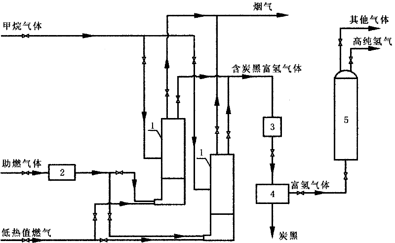 Method for coproduction of carbon black and high-purity hydrogen by high-temperature pyrolysis of methane