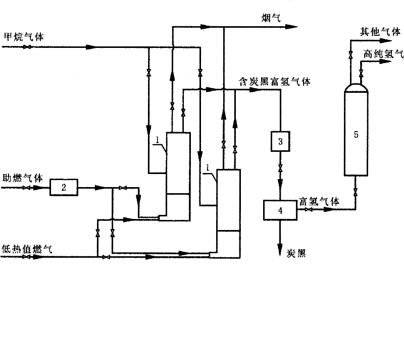 Method for coproduction of carbon black and high-purity hydrogen by high-temperature pyrolysis of methane