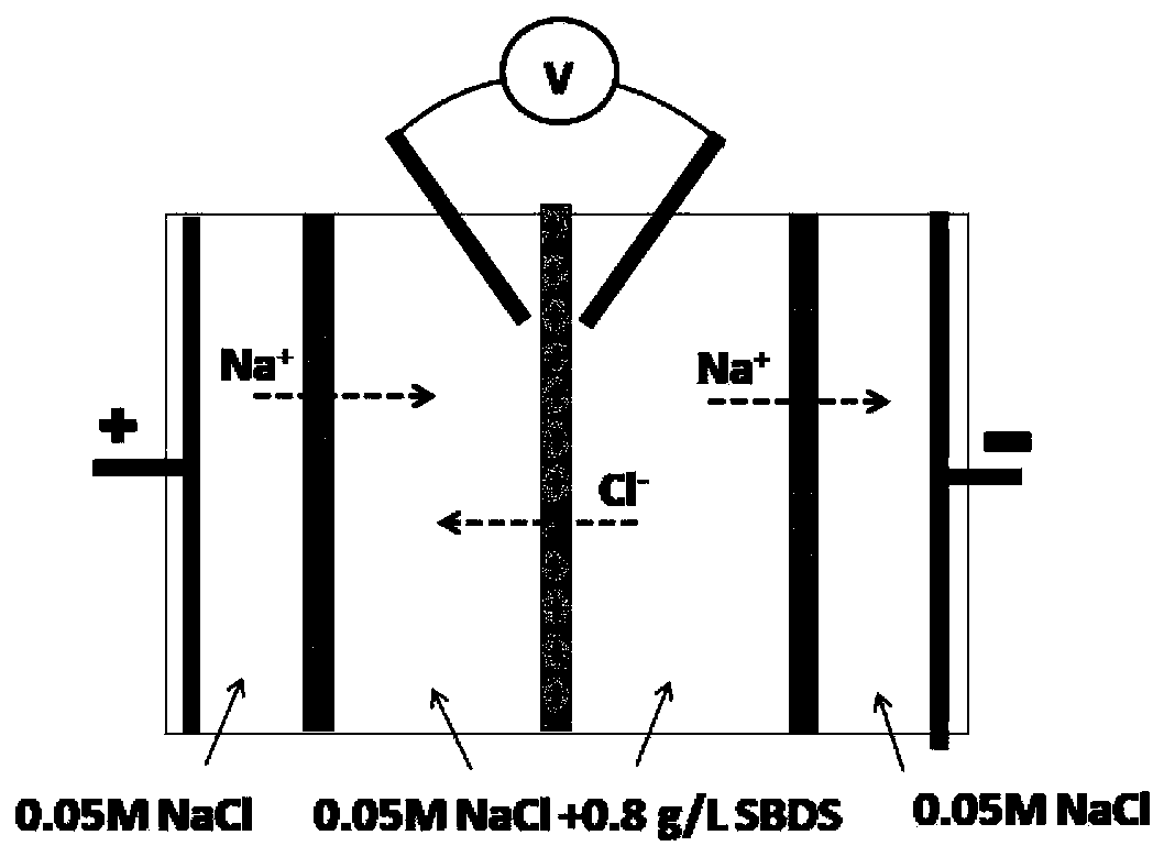 Preparation method of anti-pollution aliphatic PVC anion exchange membrane