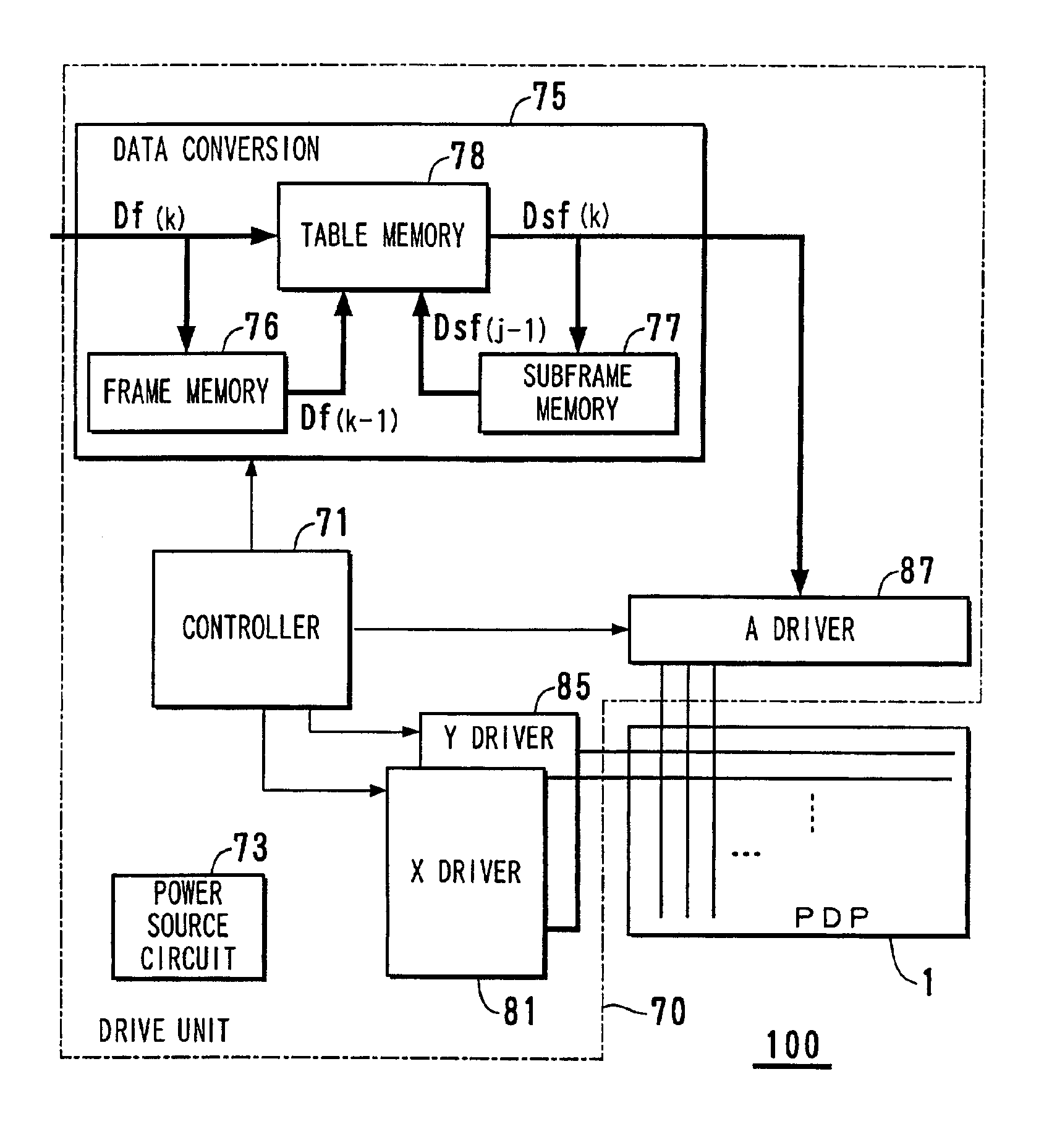 Data conversion method for displaying an image