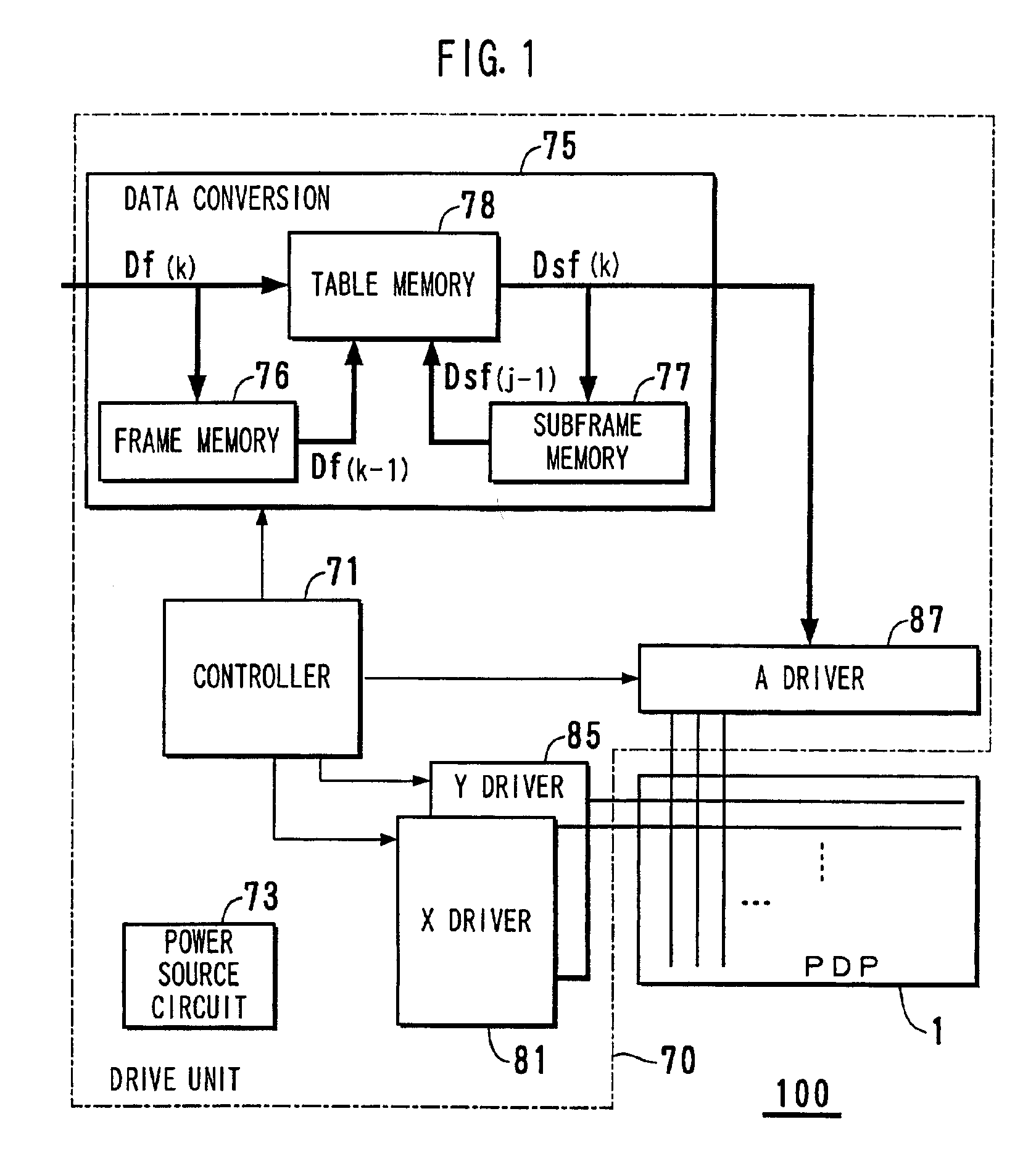 Data conversion method for displaying an image