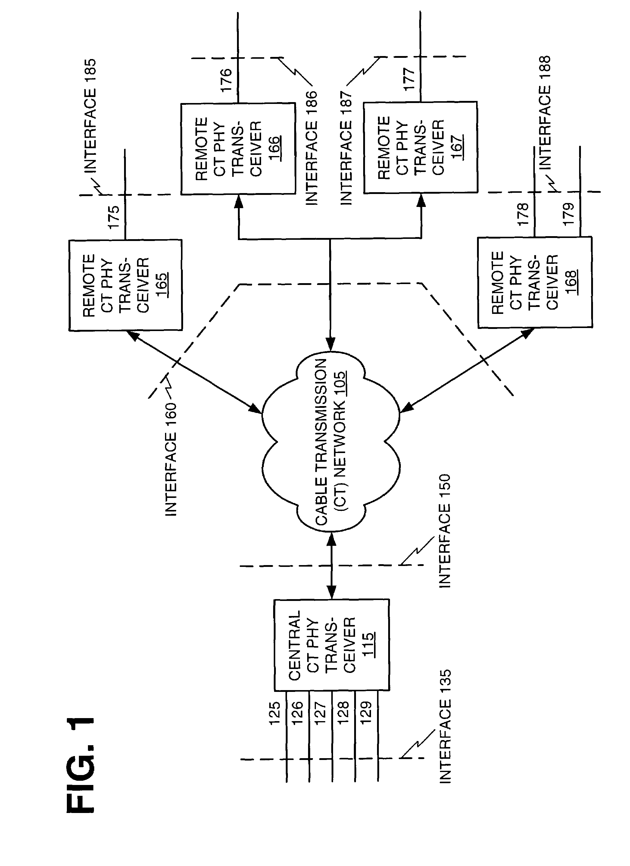 Multi-carrier frequency-division multiplexing (FDM) architecture for high speed digital service