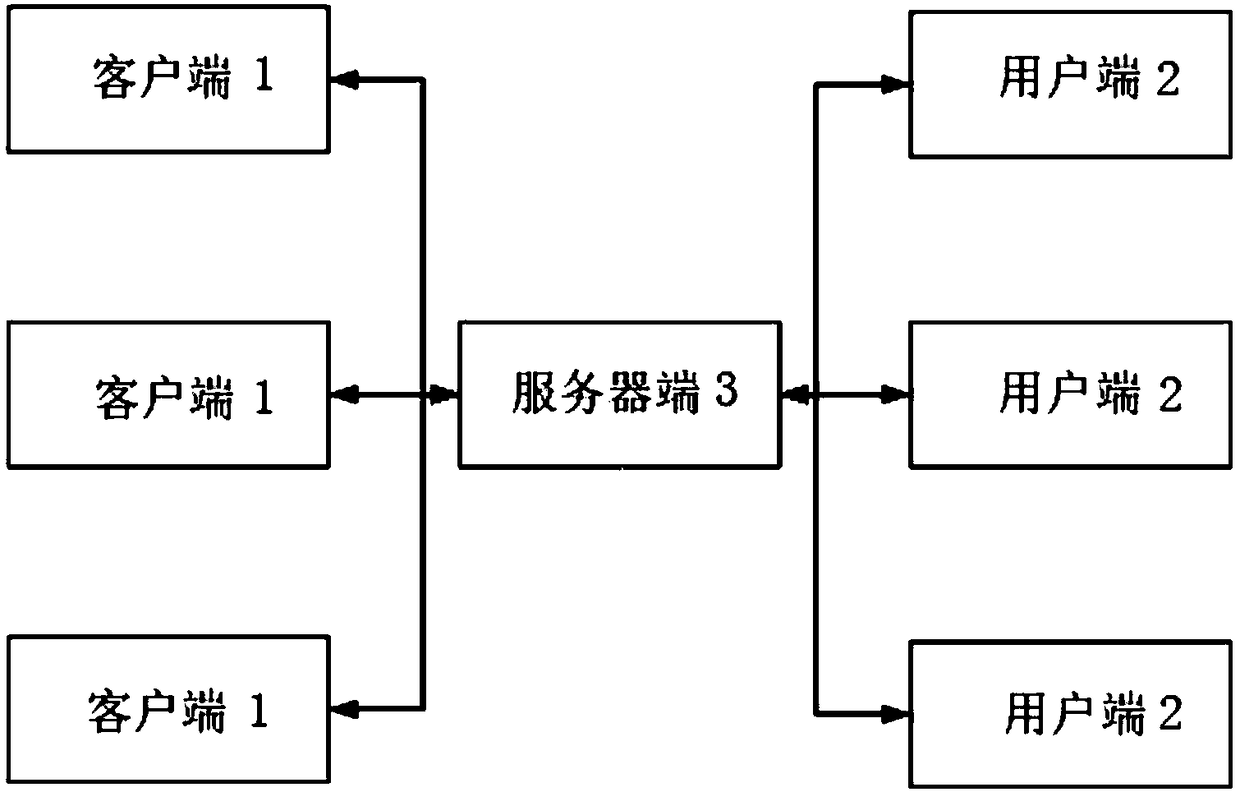 Software user interface design method and system for fast delivery