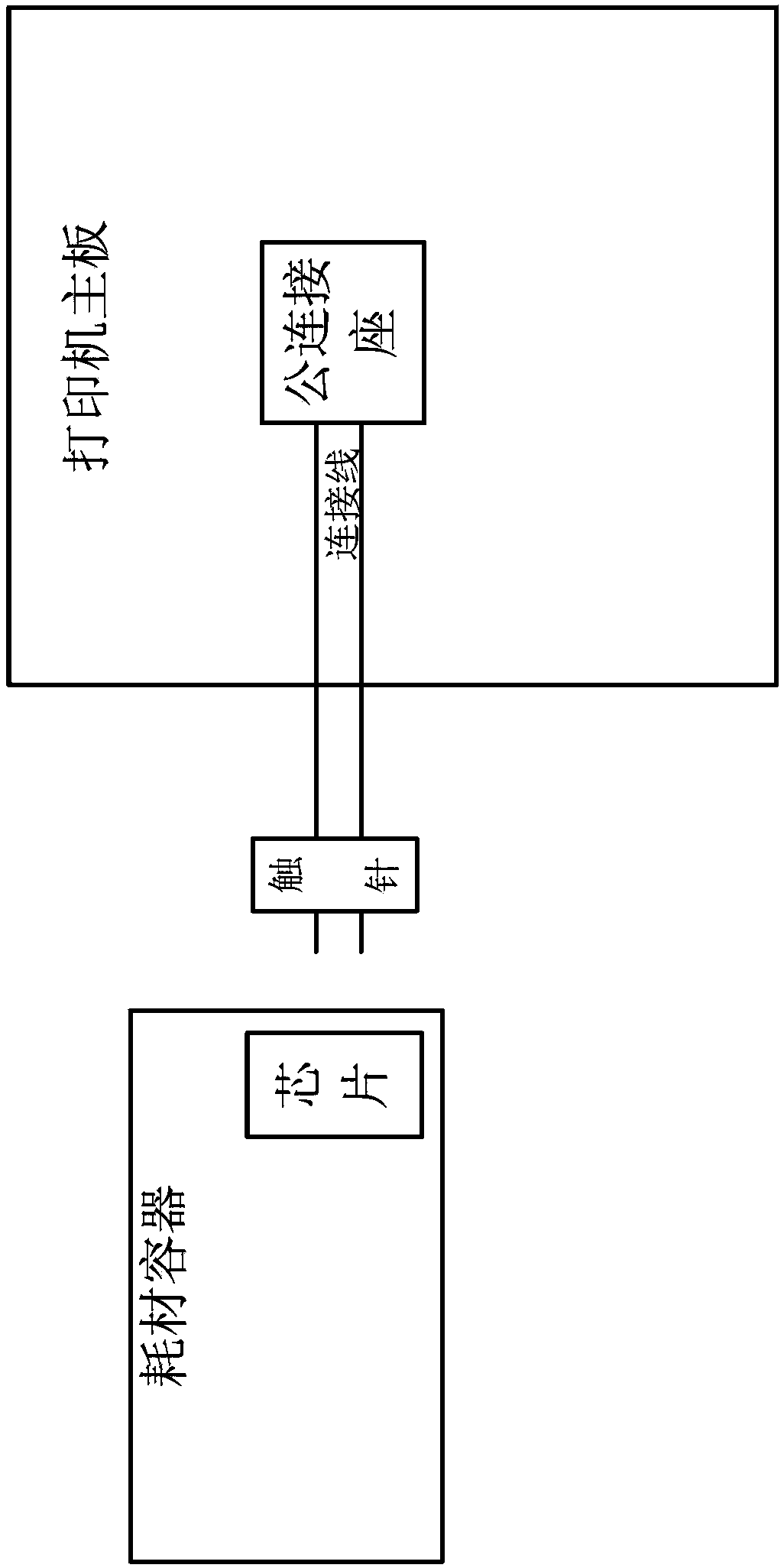 Chip, chip connecting part, chip assembly, communication method of chip assembly, and printer