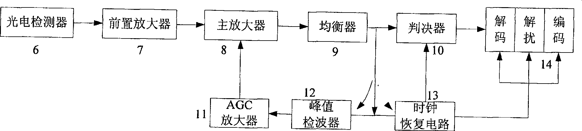 Address-control-based optical channel selection device