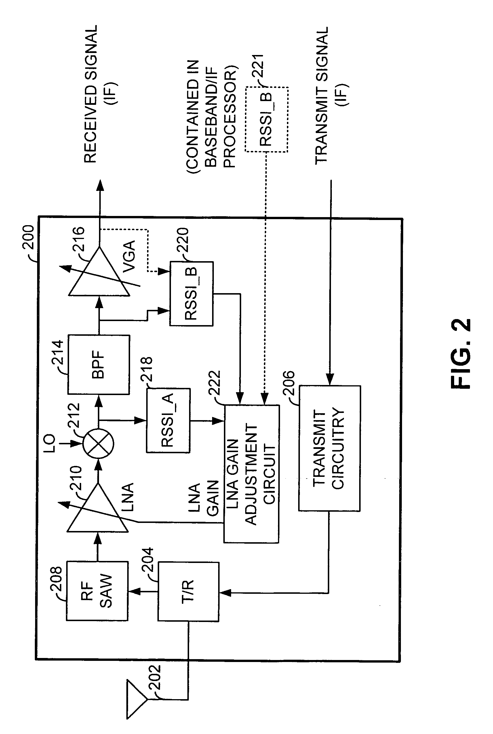 LNA gain adjustment in an RF receiver to compensate for intermodulation interference