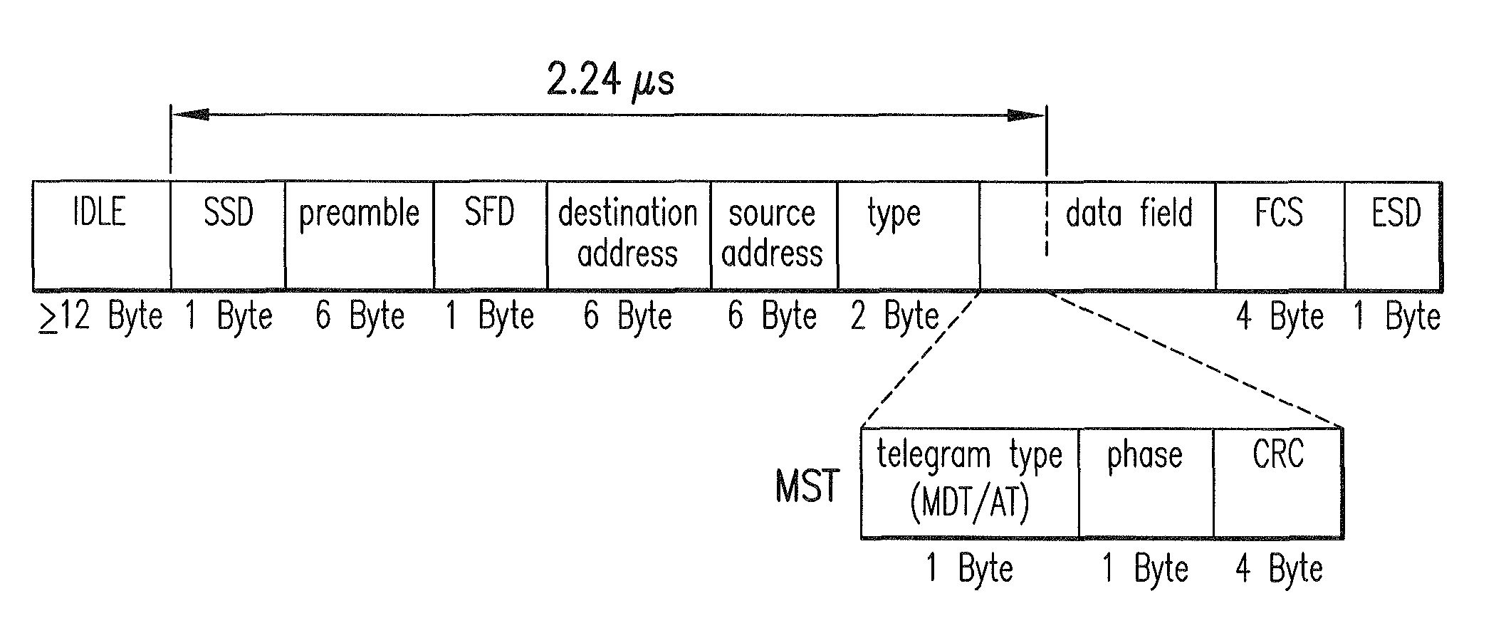 Communication system and method for synchronization of the same