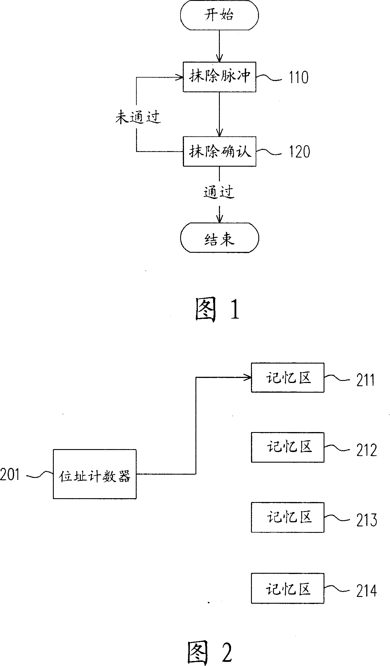 Flash memory section and method for erasing flash memory cluster