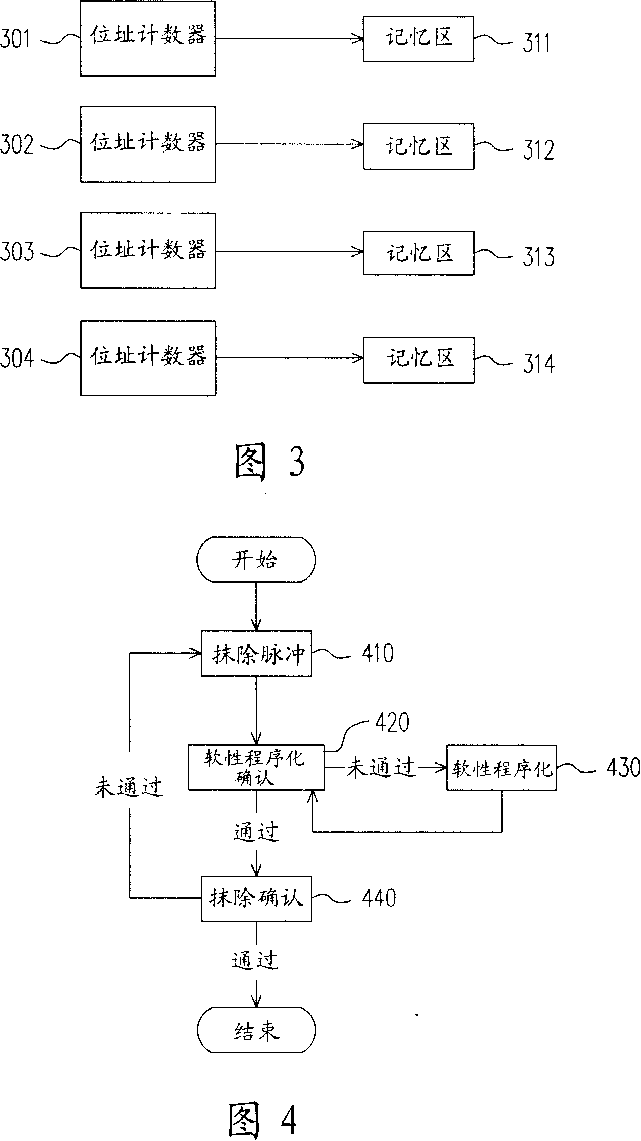 Flash memory section and method for erasing flash memory cluster