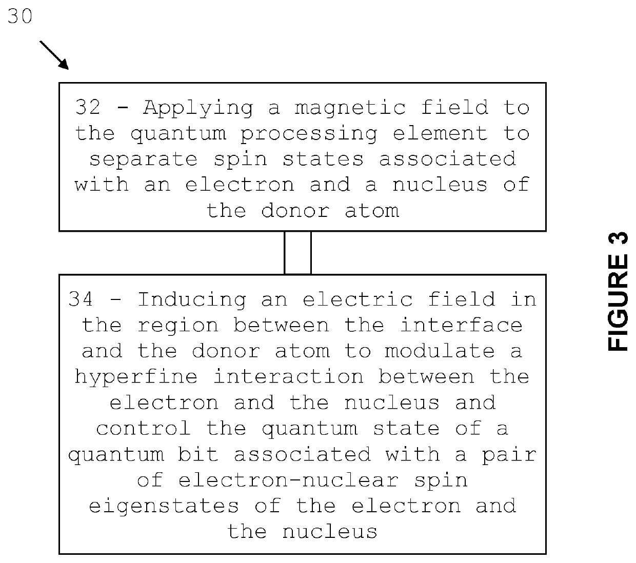 Quantum processing apparatus and a method of operating a quantum processing apparatus
