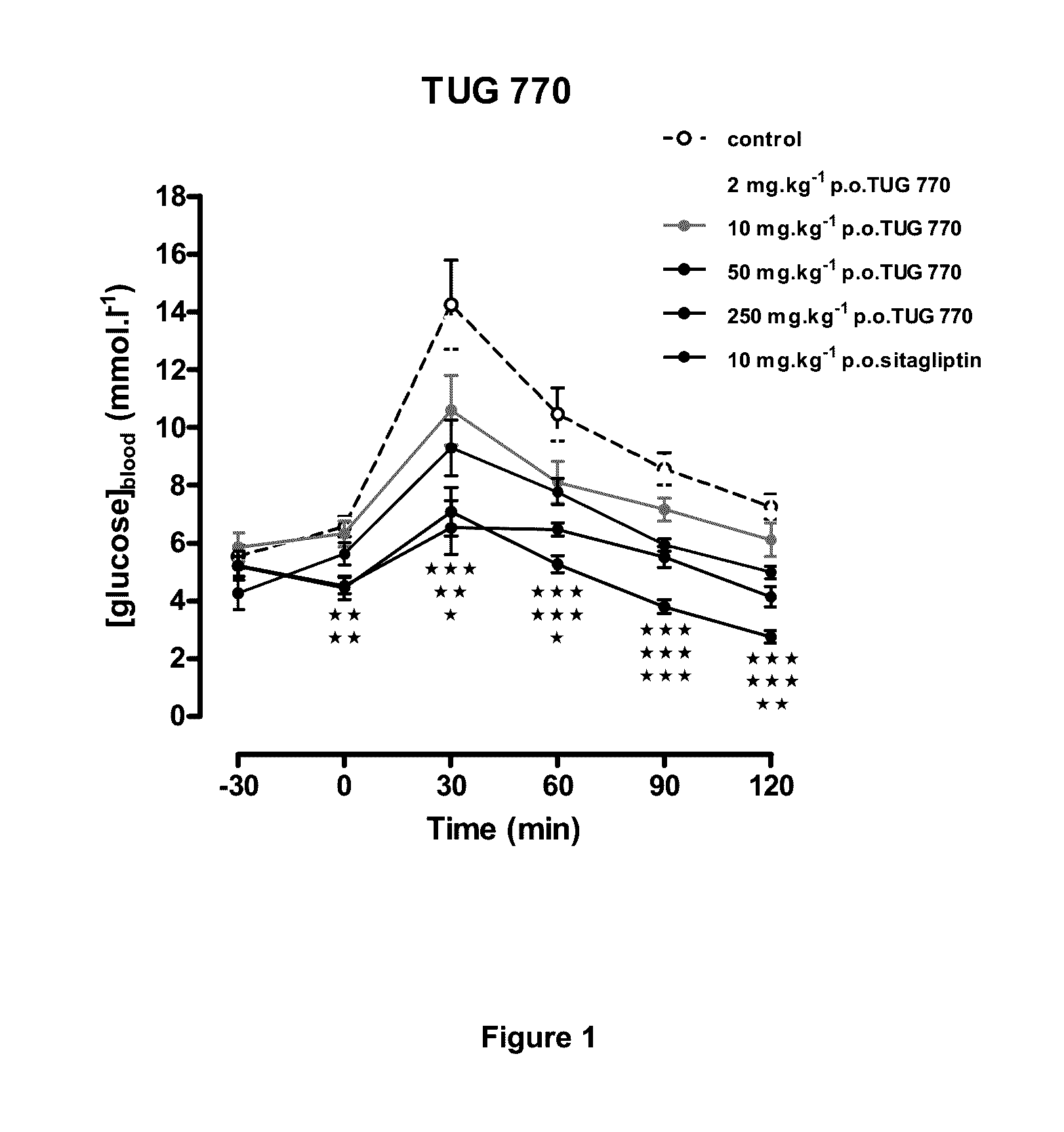 Ortho-fluoro substituted compounds for the treatment of metabolic diseases
