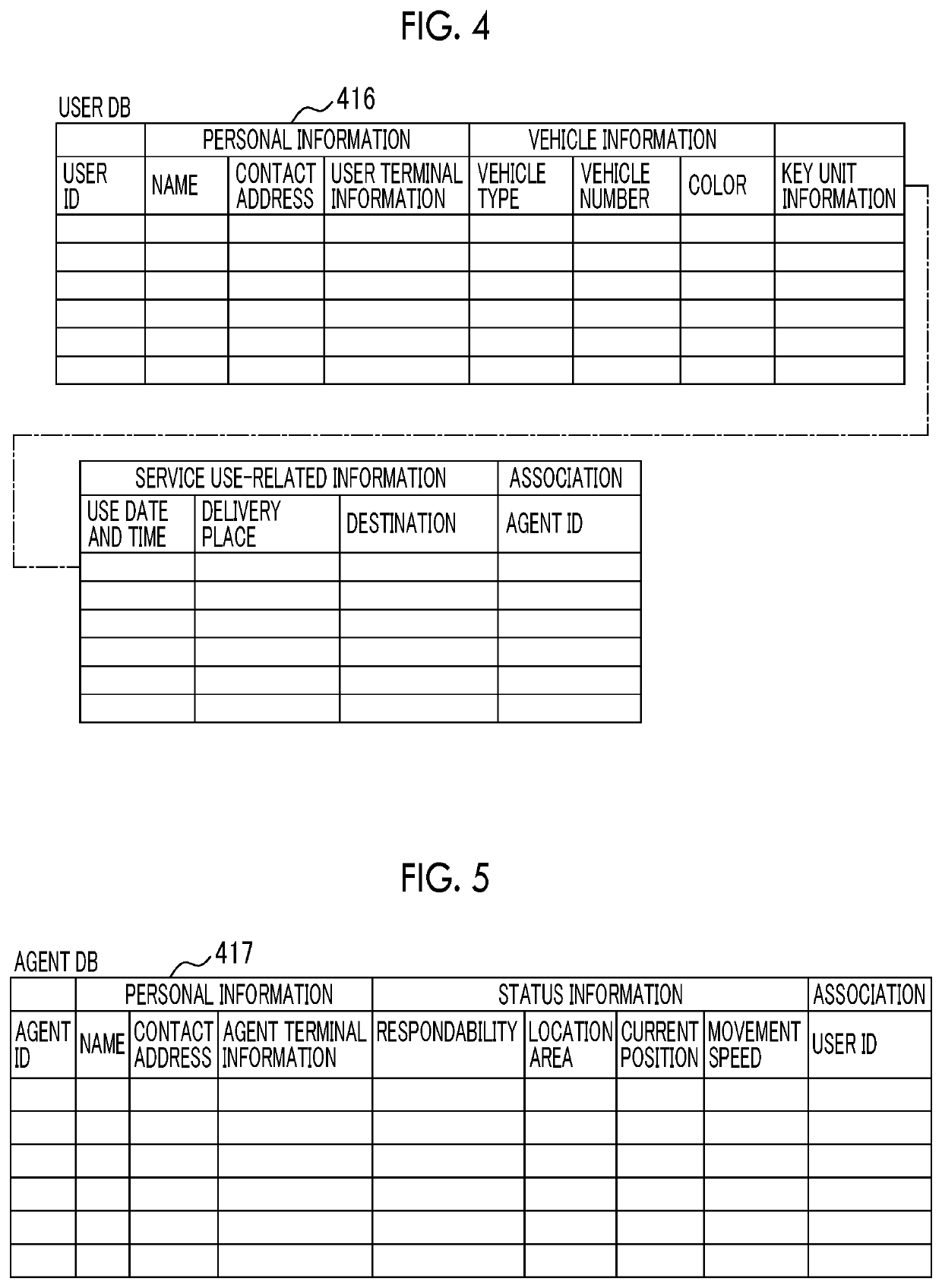 Parking assistance service management device, parking assistance service use support method, parking assistance service management method, and non-transitory computer-readable storage medium