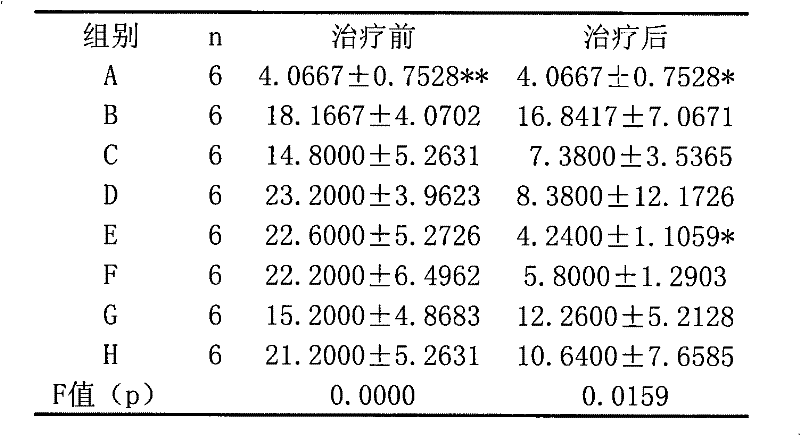 Medicament for treating type II diabetic cardiopathy and preparation method thereof