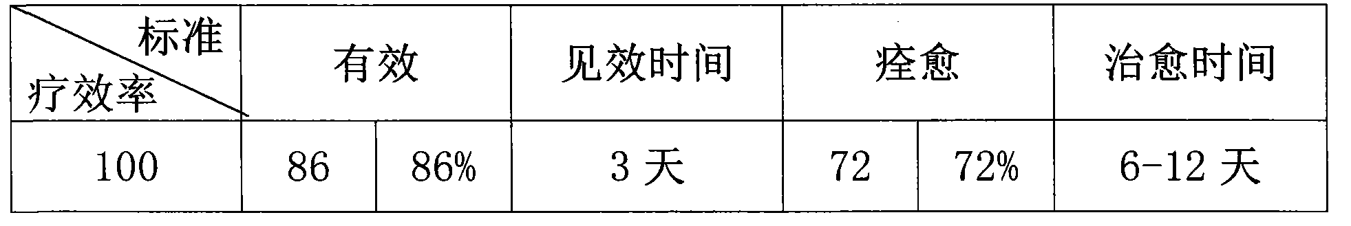 Externally applied traditional Chinese medicament composition for treating anal itching and preparation method thereof