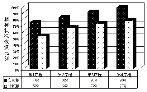 Traditional Chinese medicine medicated bath for treating pruritic dermatosis and preparing method thereof