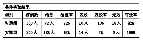 Traditional Chinese medicine medicated bath for treating pruritic dermatosis and preparing method thereof