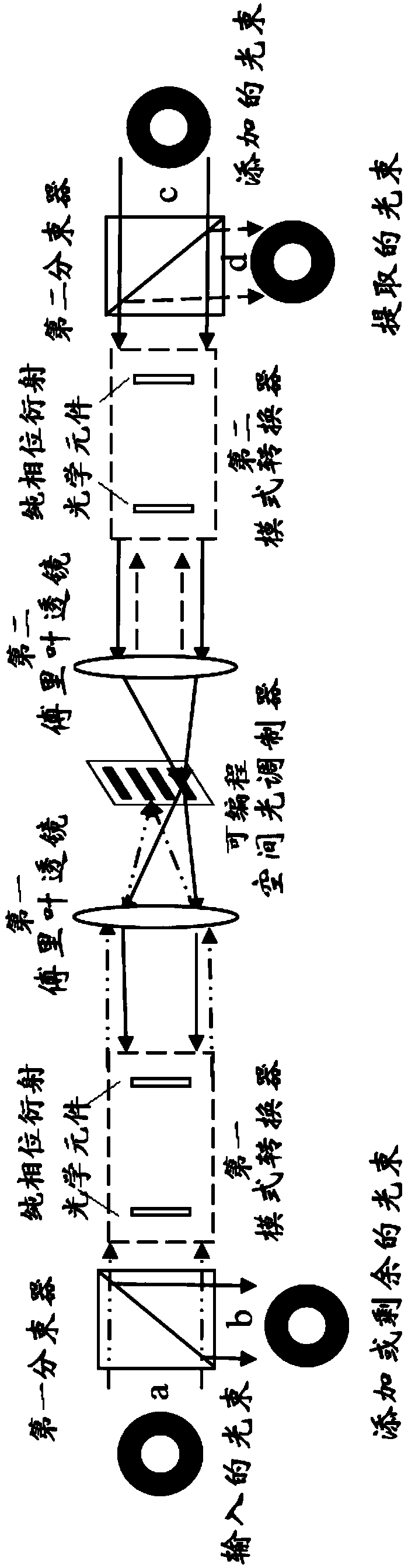 OAM channel extraction and addition system and method based on geometrical optical transformation