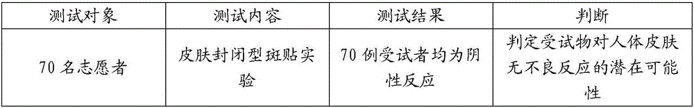 Anti-aging eye cream containing artemisia selengensis extract and preparation method thereof