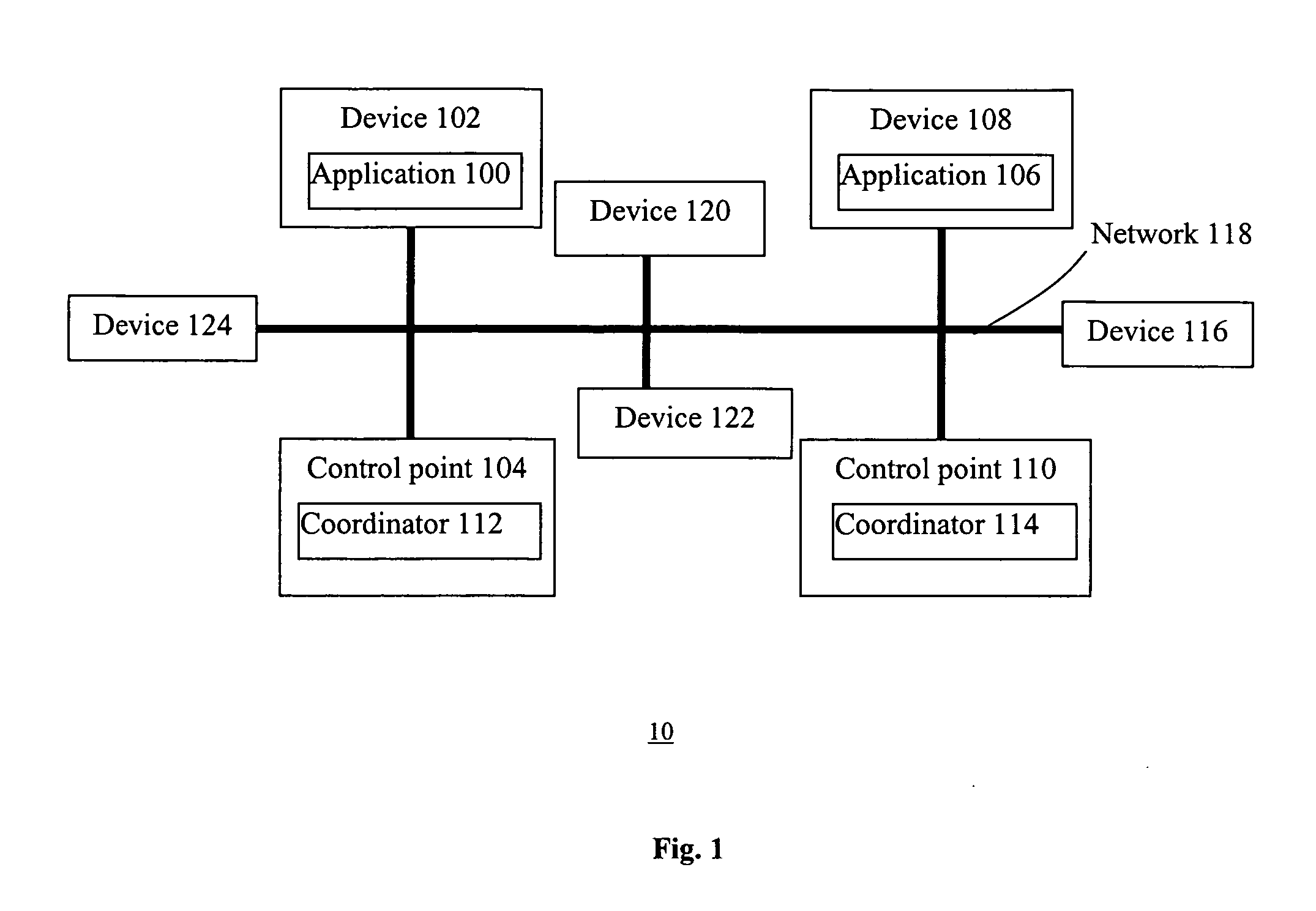 Method and system of coordinating control point state in a home environment
