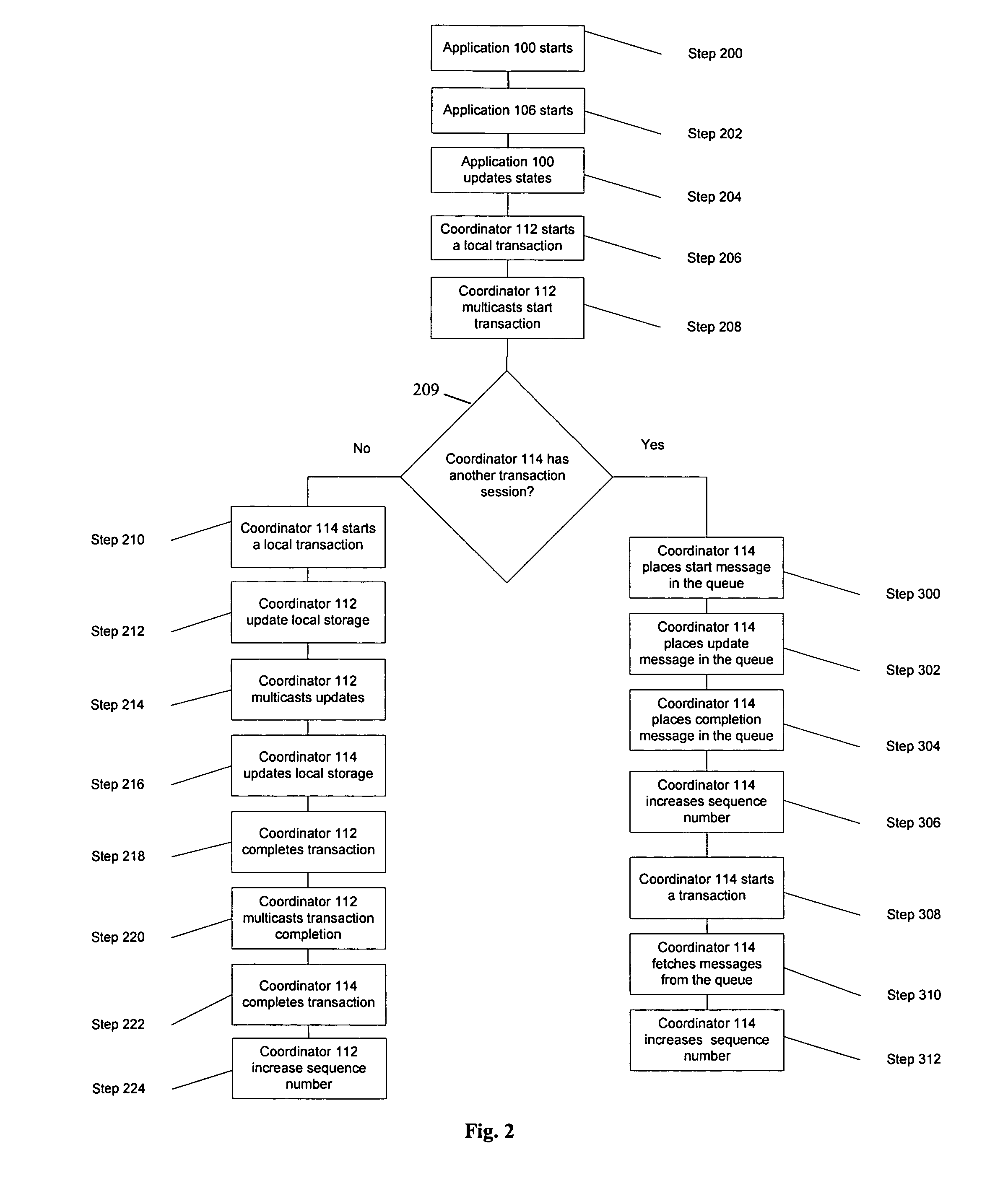 Method and system of coordinating control point state in a home environment