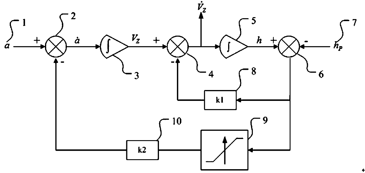 Helicopter lift speed fusion algorithm