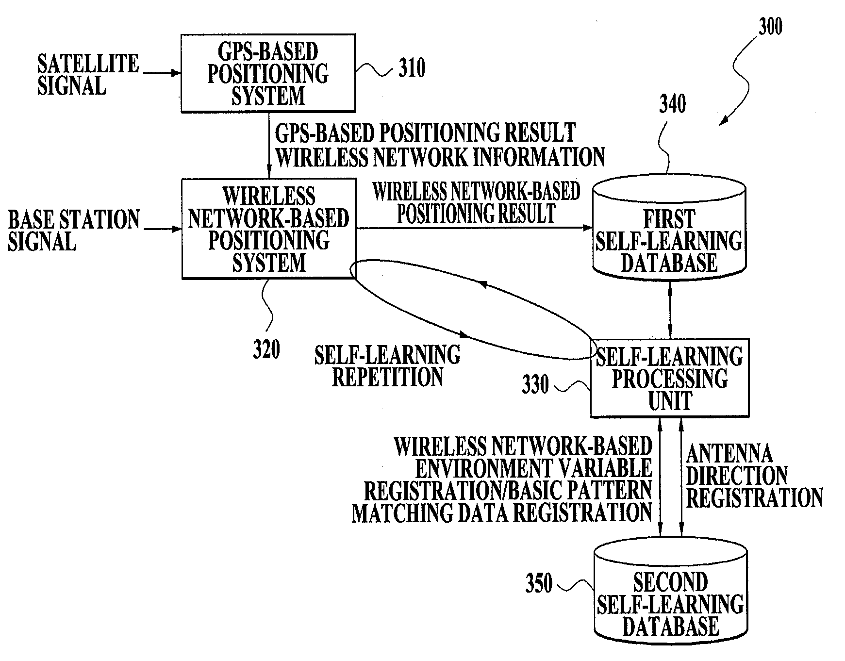 Mobile communication device positioning system and method for enhancing position measurement by self learning algorithm