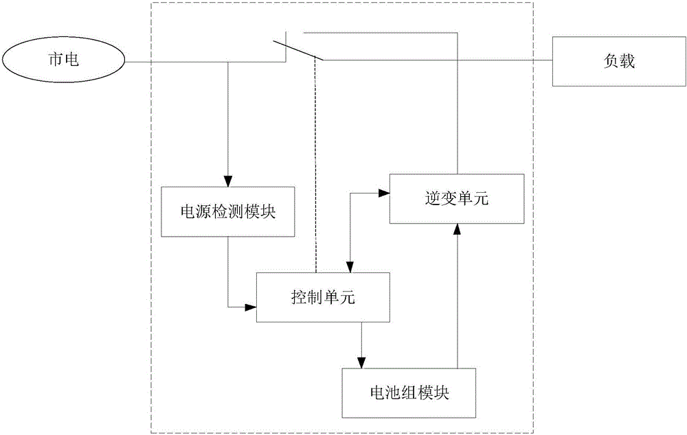 Charging method and device of elevator lithium battery emergency device