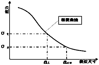 A test and detection method for the size of structural defects