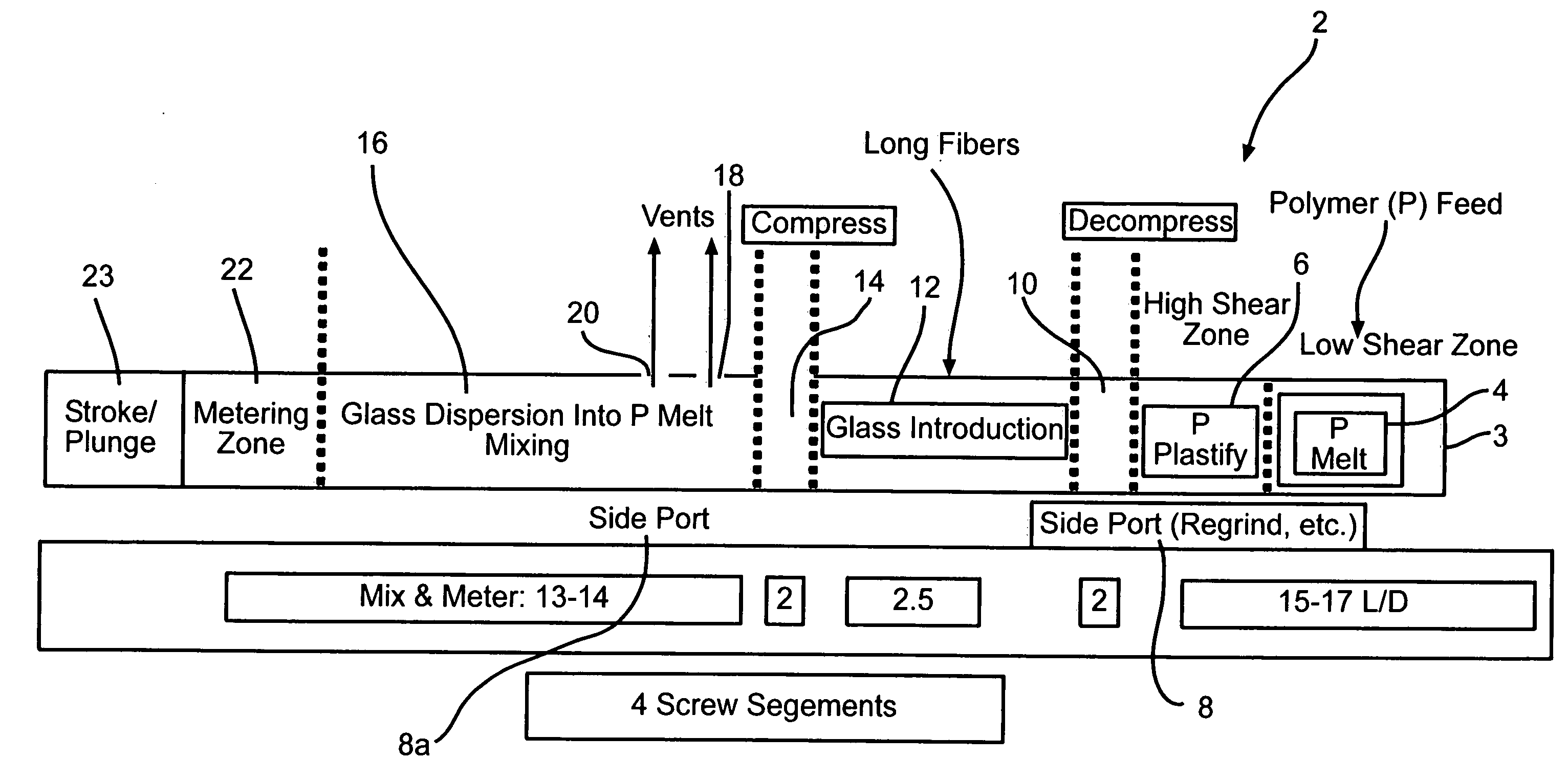 Methods and systems for making long fiber reinforced products and resultant products