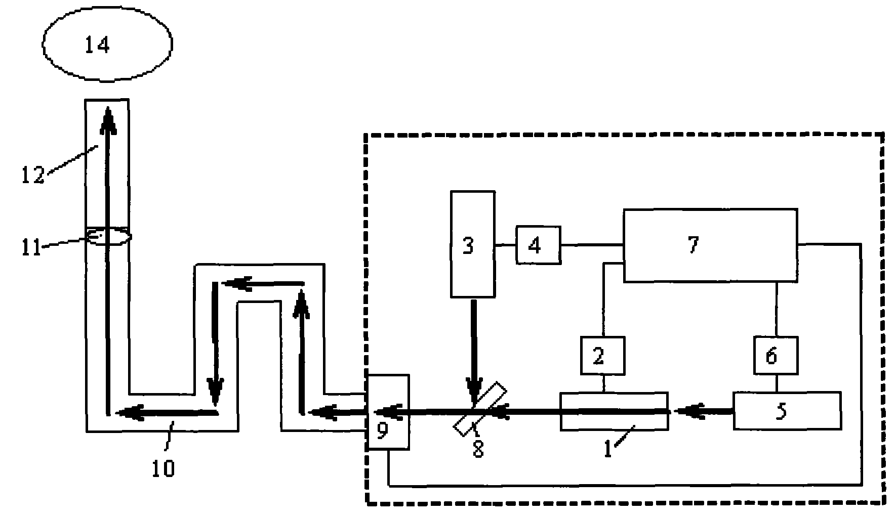 Laser mixubustion treatment instrument based on traditional moxibustion infrared-spectrum