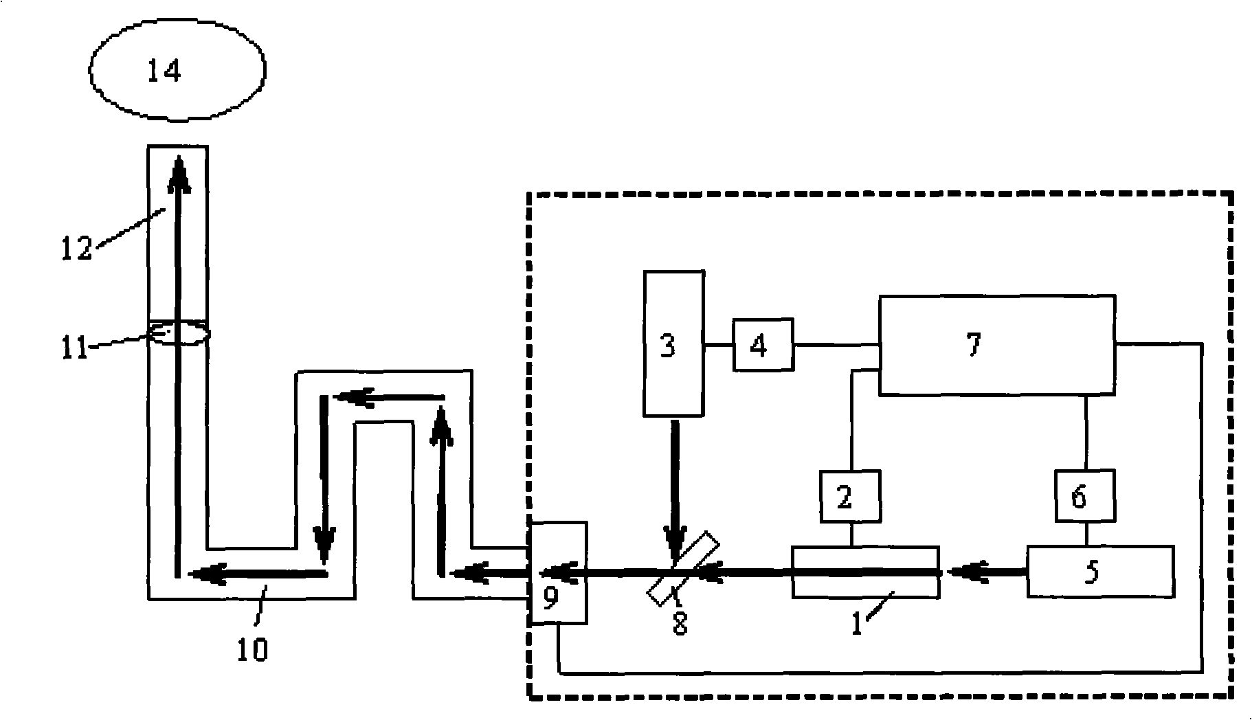 Laser mixubustion treatment instrument based on traditional moxibustion infrared-spectrum