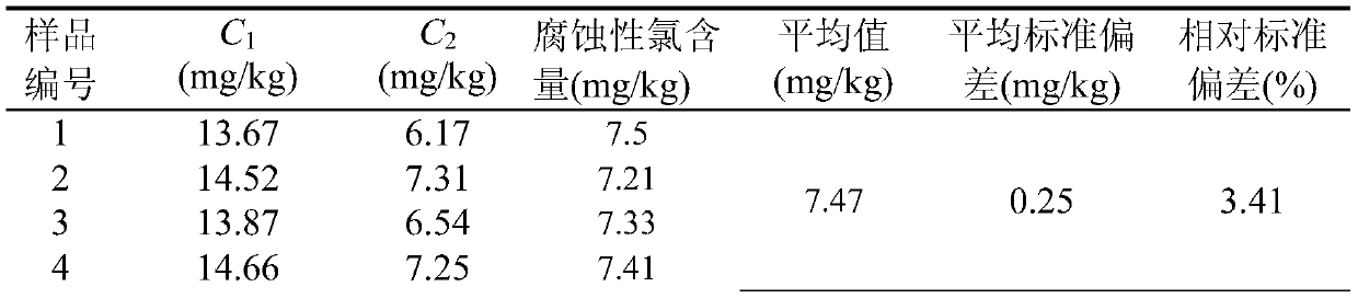 A method for detecting corrosive chlorine content in phosphate ester resistant fuel