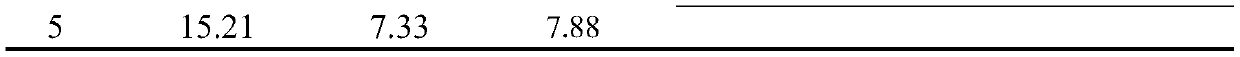 A method for detecting corrosive chlorine content in phosphate ester resistant fuel