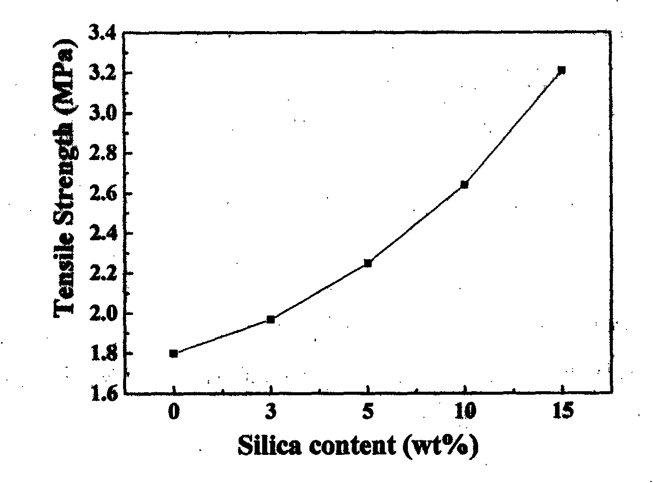 Hollow nano silica microsphere modified polyacrylate nuclear shell structure composite emulsion and thin film