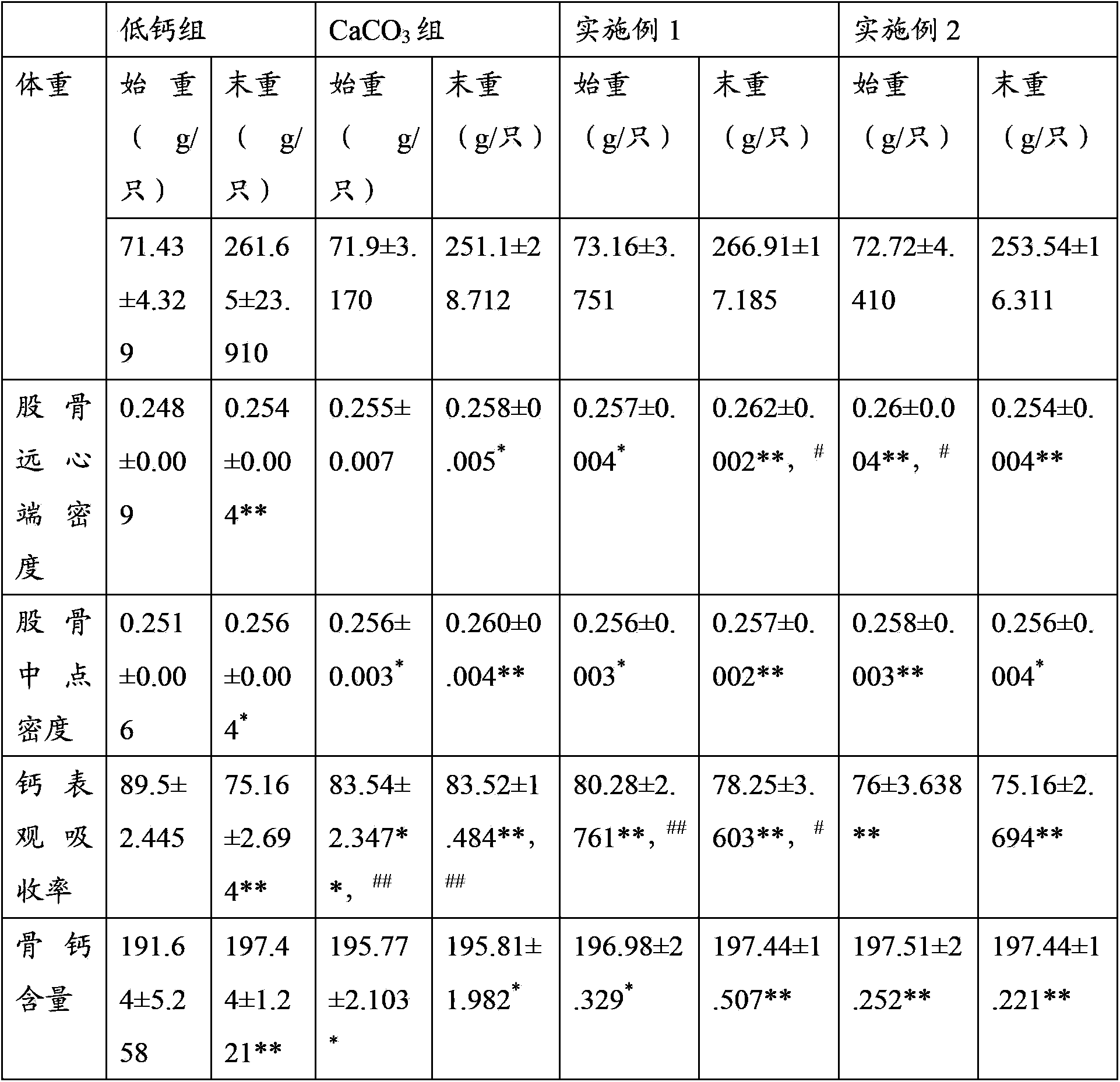 Cucumber seed beverage and preparation method and application thereof