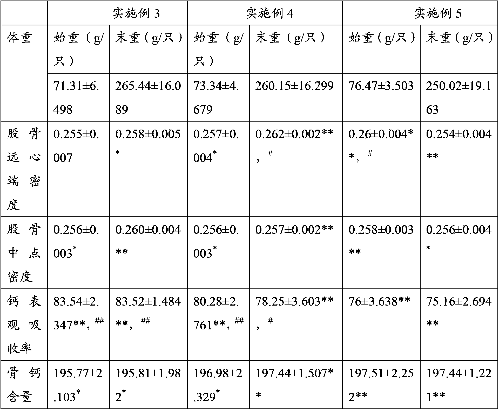 Cucumber seed beverage and preparation method and application thereof