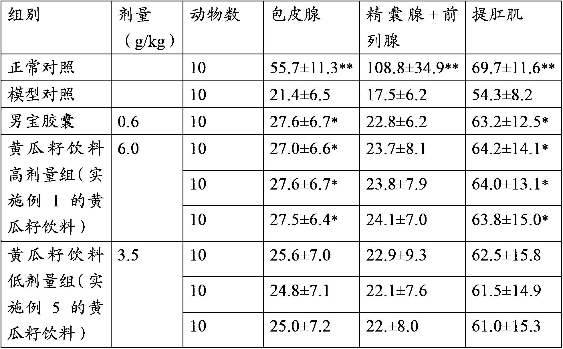 Cucumber seed beverage and preparation method and application thereof