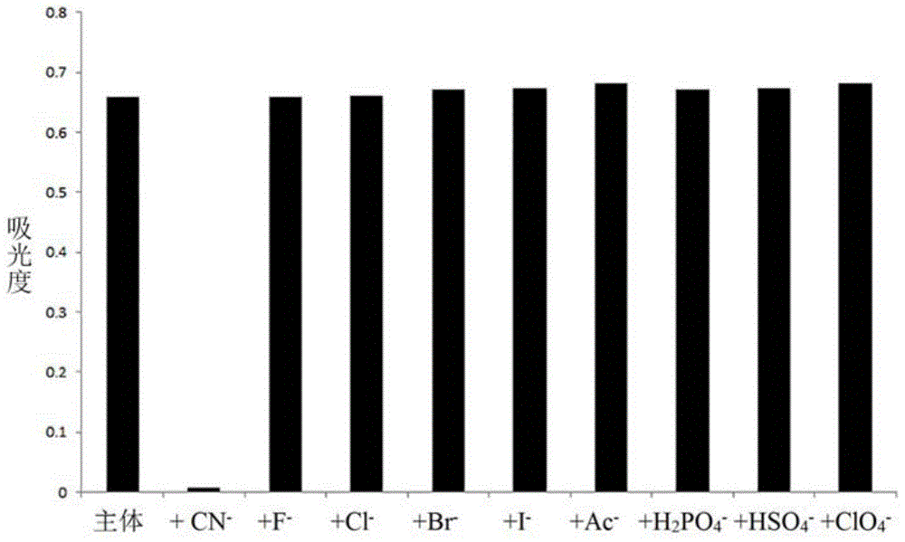 Cyanide acceptor compound, preparation method and application based on 2-cyano-3-(6-n,n-dimethylamino-2-naphthyl)acrylonitrile