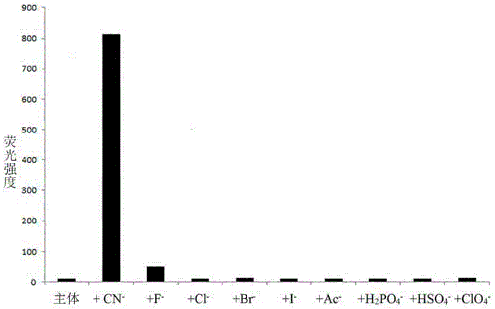 Cyanide acceptor compound, preparation method and application based on 2-cyano-3-(6-n,n-dimethylamino-2-naphthyl)acrylonitrile