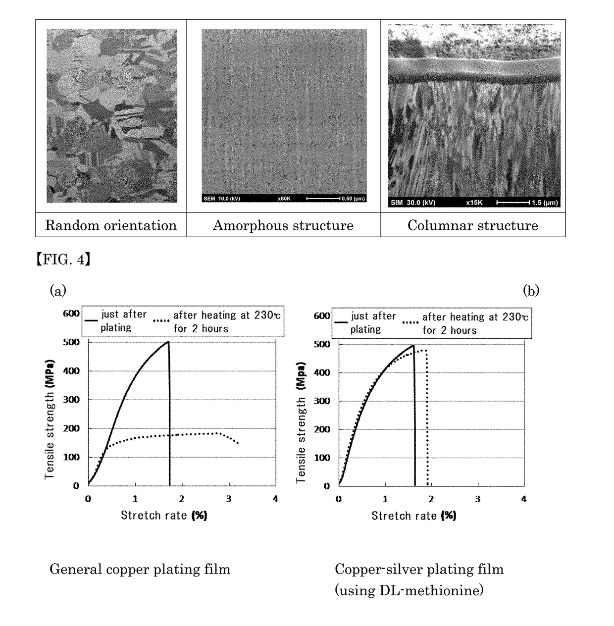 Copper electrolytic plating bath and copper electrolytic plating film