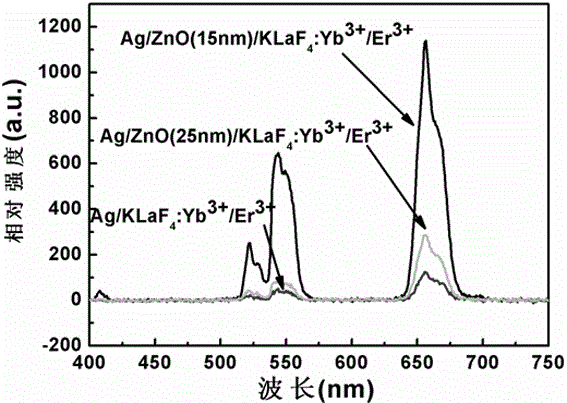 An up-conversion light-emitting structure capable of increasing luminous intensity and its preparation method