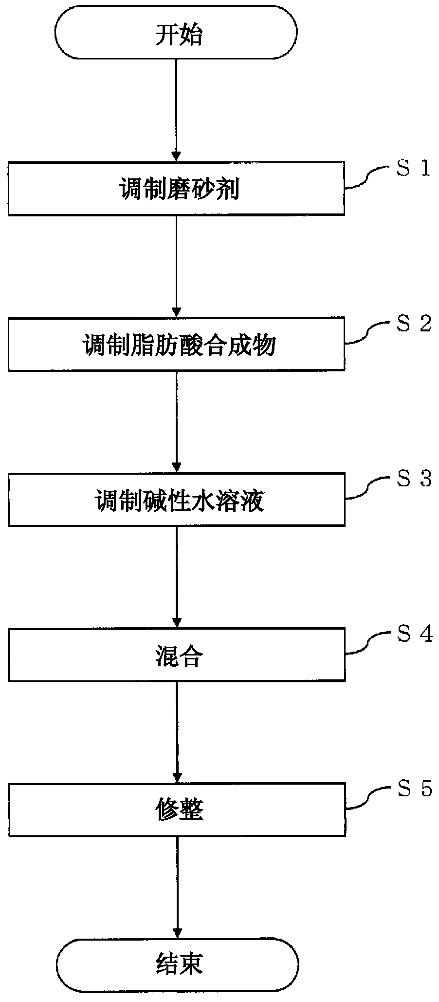 Process for producing scrub soap, and scrub soap