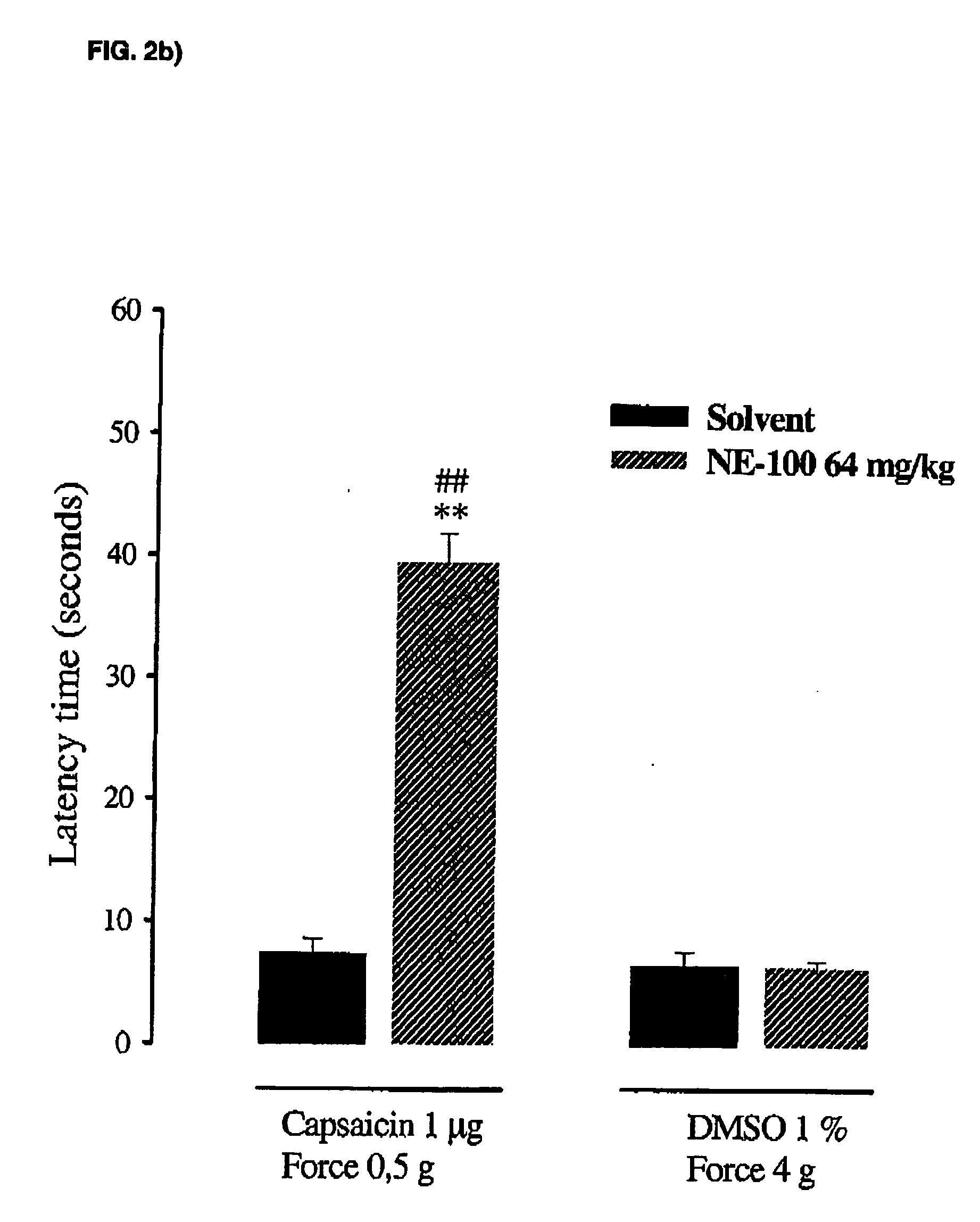 Use of compounds active on the sigma receptor for the treatment of allodynia